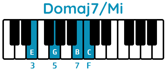 acorde Domaj7 primera inversión Domaj7Mi