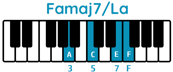 acorde Famaj7 primera inversión Famaj7La