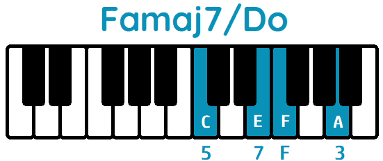 acorde Famaj7 segunda inversión Famaj7Do