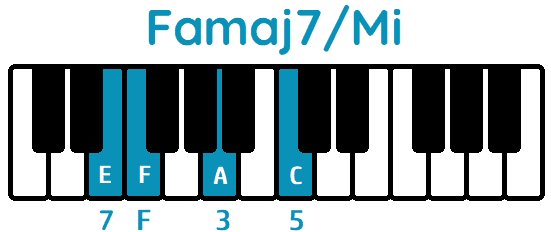 acorde Famaj7 tercera inversión Famaj7Mi