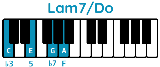 acorde Lam7 primera inversión Lam7Do