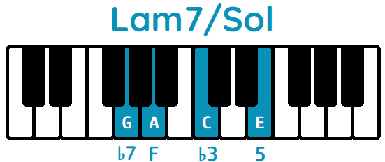 acorde Lam7 tercera inversión Lam7Sol