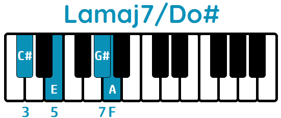 acorde Lamaj7 primera inversión Lamaj7Do#