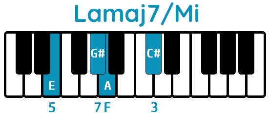 acorde Lamaj7 segunda inversión Lamaj7Mi