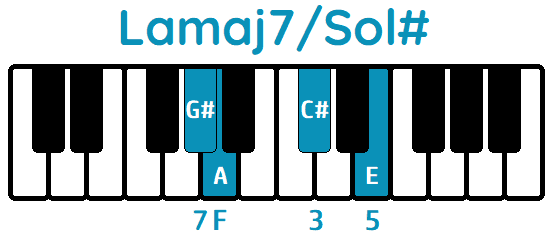acorde Lamaj7 tercera inversión Lamaj7Sol