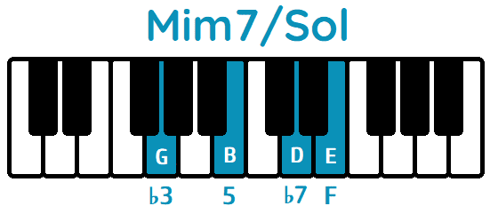 acorde Mim7 primera inversión Mim7Sol