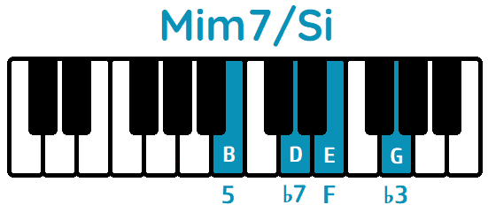 acorde Mim7 segunda inversión Mim7Si