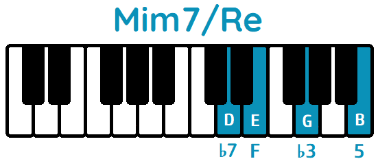 acorde Mim7 tercera inversión Mim7Re