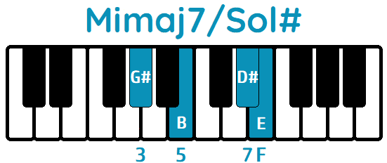 acorde Mimaj7 primera inversión Mimaj7Sol#