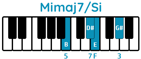 acorde Mimaj7 segunda inversión Mimaj7Si
