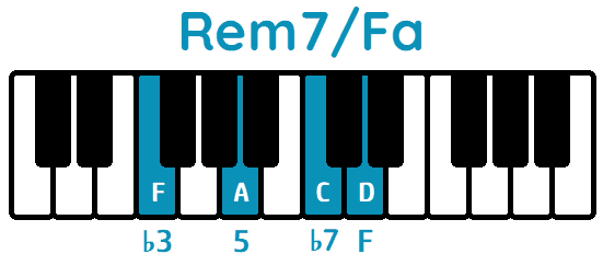 acorde Rem7 primera inversión Rem7Fa