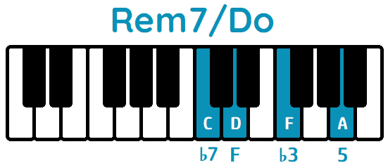 acorde Rem7 tercera inversión Rem7Do