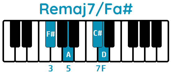 acorde Remaj7 primera inversión Remaj7Fa#