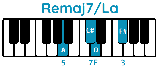 acorde Remaj7 segunda inversión Remaj7La