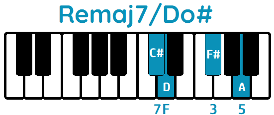 acorde Remaj7 tercera inversión Remaj7Do