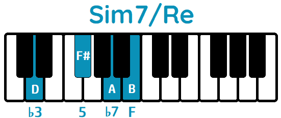 acorde Sim7 primera inversión Sim7Re