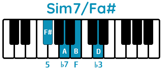 acorde Sim7 segunda inversión Sim7Fa#