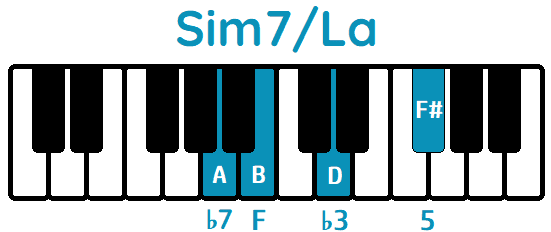 acorde Sim7 tercera inversión Sim7La