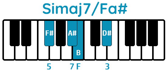 acorde Simaj7 segunda inversión Simaj7Fa#