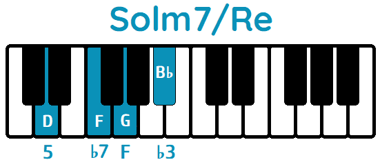 acorde Solm7 segunda inversión Solm7Re