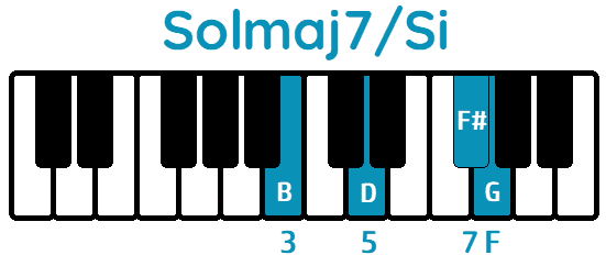 acorde Solmaj7 primera inversión Solmaj7Si