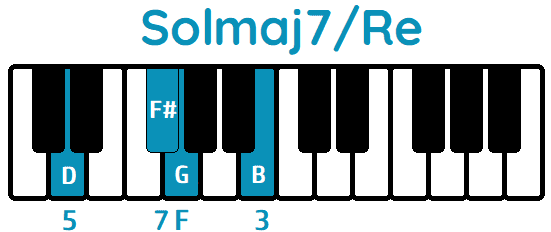 acorde Solmaj7 segunda inversión Solmaj7Re
