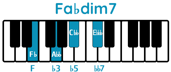 Acorde Fa En Piano Todas Sus Formas