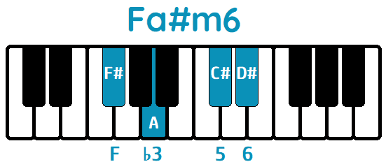 Acorde Fa# menor sexta Fa#m6 F#m6 piano