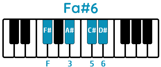 Acorde Fa# sexta Fa#6 Fa#6 piano
