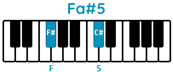 Acorde Fa#5 F#5 piano