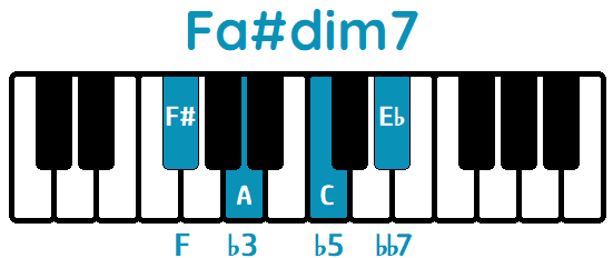 Acorde Fa#dim7 F#dim7 piano