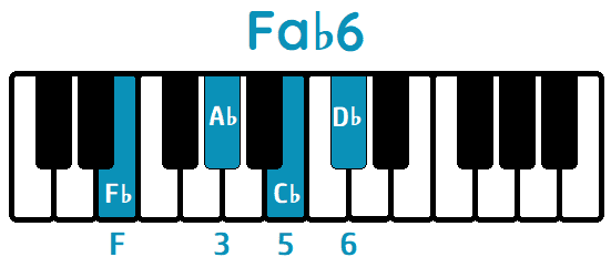 Acorde Fa♭ sexta Fa♭6 F♭6 piano