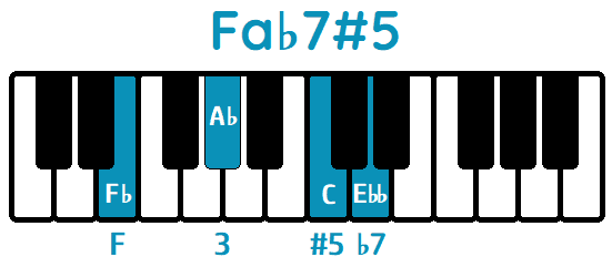 Acorde Fa♭aug7 Fa♭7#5 F♭aug7 F♭7#5 piano