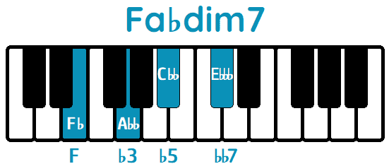 Acorde Fa♭dim7 F♭dim7 piano