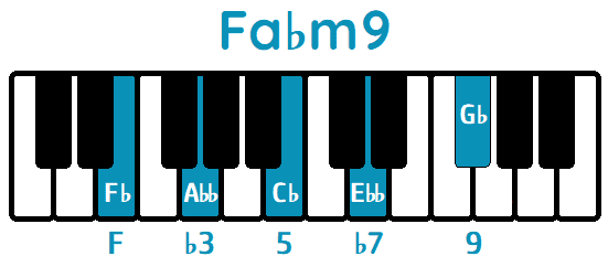 Acorde Fa♭m9 F♭m9 piano