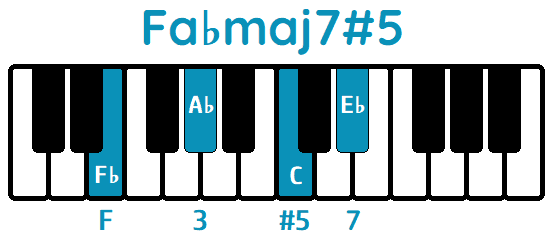 Acorde Fa♭maj7#5 F♭maj7#5 piano
