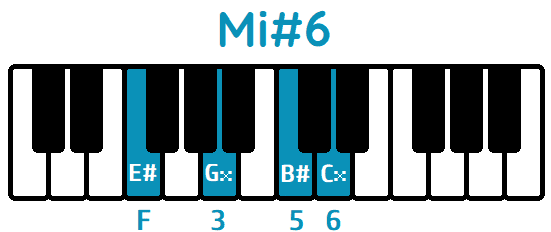 Acorde Mi# sexta Mi#6 E#6 piano