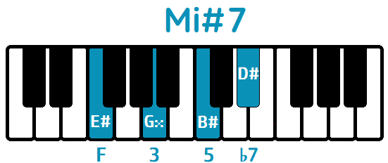 Acorde Mi#7 E#7 piano