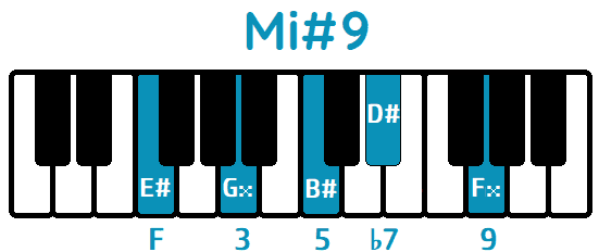 Acorde Mi#9 E#9 piano