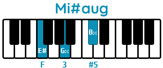 Acorde Mi#aug E#aug piano