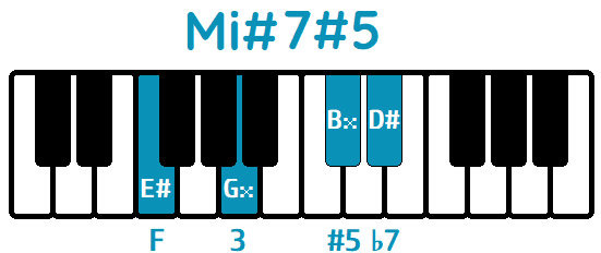 Acorde Mi#aug7 Mi#7#5 E#aug7 E#7#5 piano