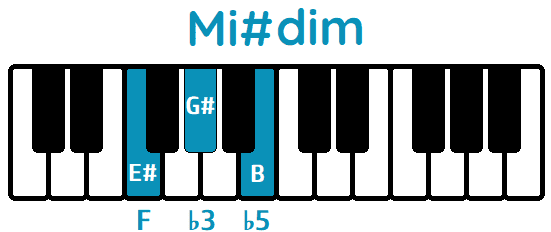 Acorde Mi#dim E#dim piano