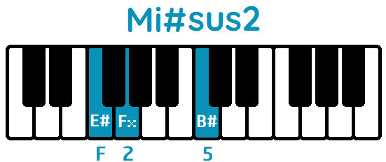 Acorde Mi#sus2 E#sus2 piano