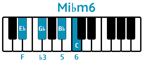 Acorde Mi♭ menor sexta Mi♭m6 E♭m6 piano