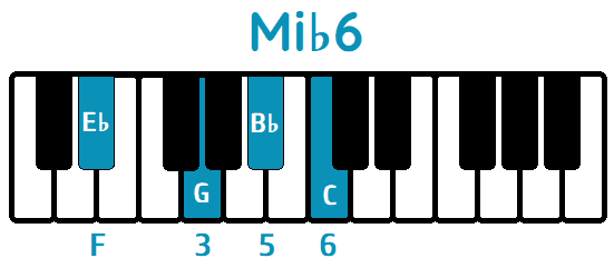 Acorde Mi♭ sexta Mi♭6 E♭6 piano