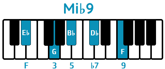 Acorde Mi♭9 E♭9 piano