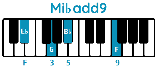 Acorde Mi♭add9 E♭add9 piano