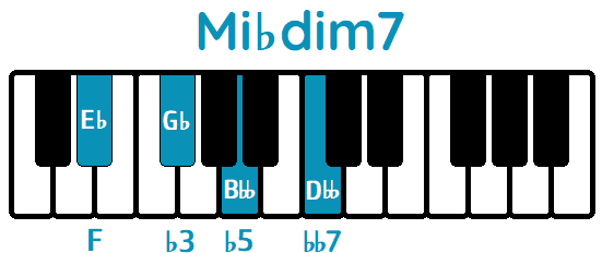Acorde Mi♭dim7 E♭dim7 piano