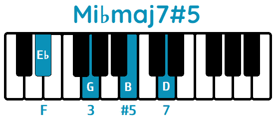 Acorde Mi♭maj7#5 E♭maj7#5 piano