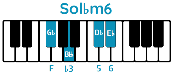 Sol Minor Notes ACORDE SOL♭ en PIANO Todas sus Formas